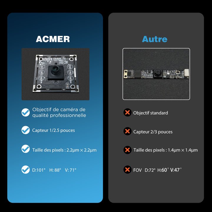 Caméra ACMER A500 Lightburn
