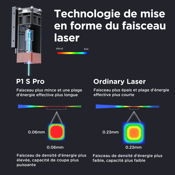 Machine Graveur laser ACMER P1 S Pro 6w